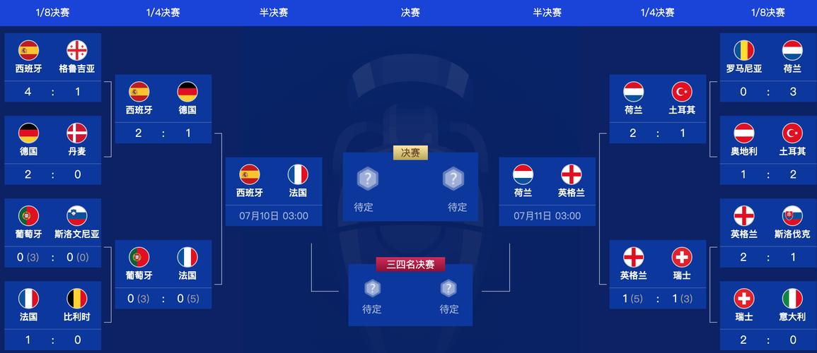 2021欧洲杯半决赛对阵，2021欧洲杯半决赛比赛结果