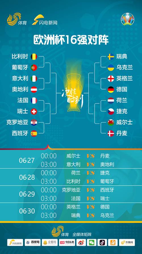 2021欧洲杯对阵规则，欧洲杯2021对阵形势