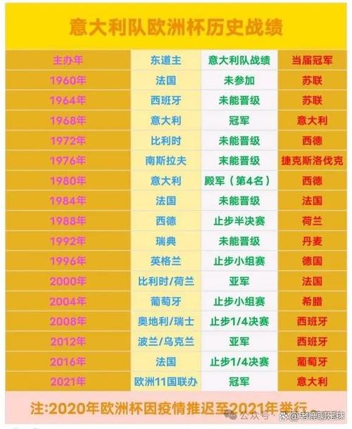 2021欧洲杯意大利大名单，2021欧洲杯意大利有谁