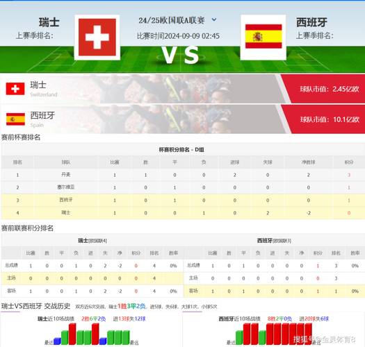2021欧洲杯西班牙对瑞士比分预测，欧洲杯西班牙对瑞士分析
