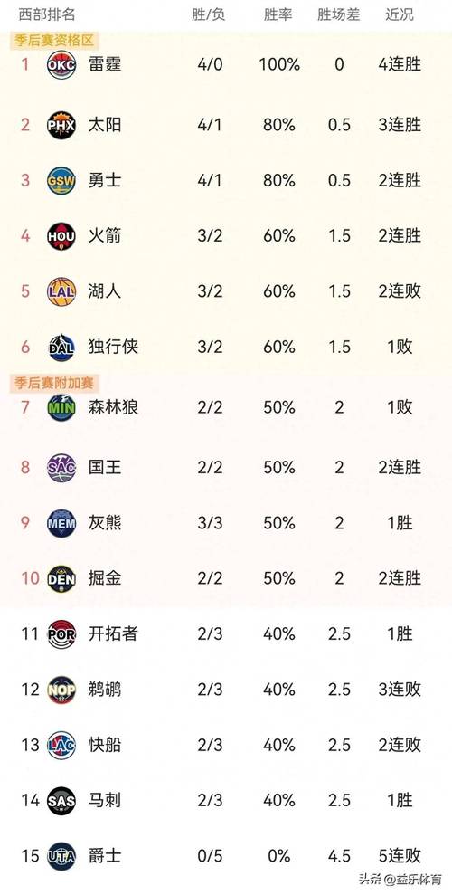 2021火箭选秀最新消息，2021年火箭选秀最新新闻