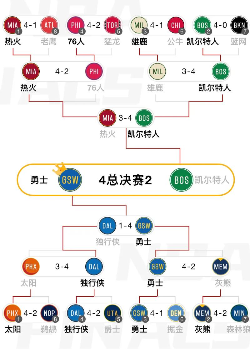 2021赛季nba季后赛开始时间，nba季后赛2021什么时候开始