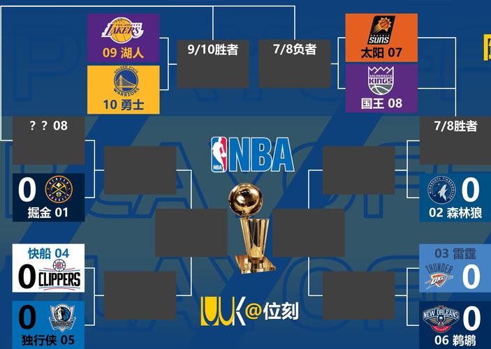 2021赛季nba季后赛开始时间，nba季后赛2021什么时候开始