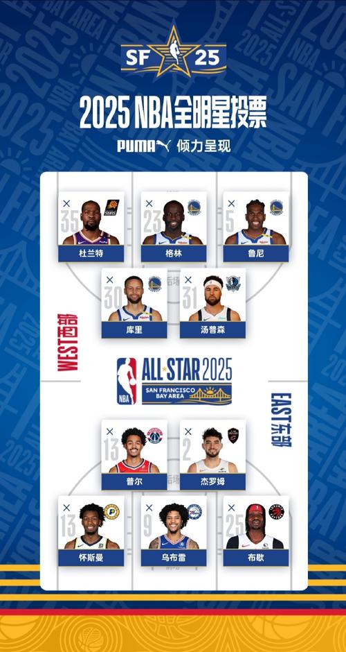 2022nba全明星赛阵容名单，2821nba全明星赛