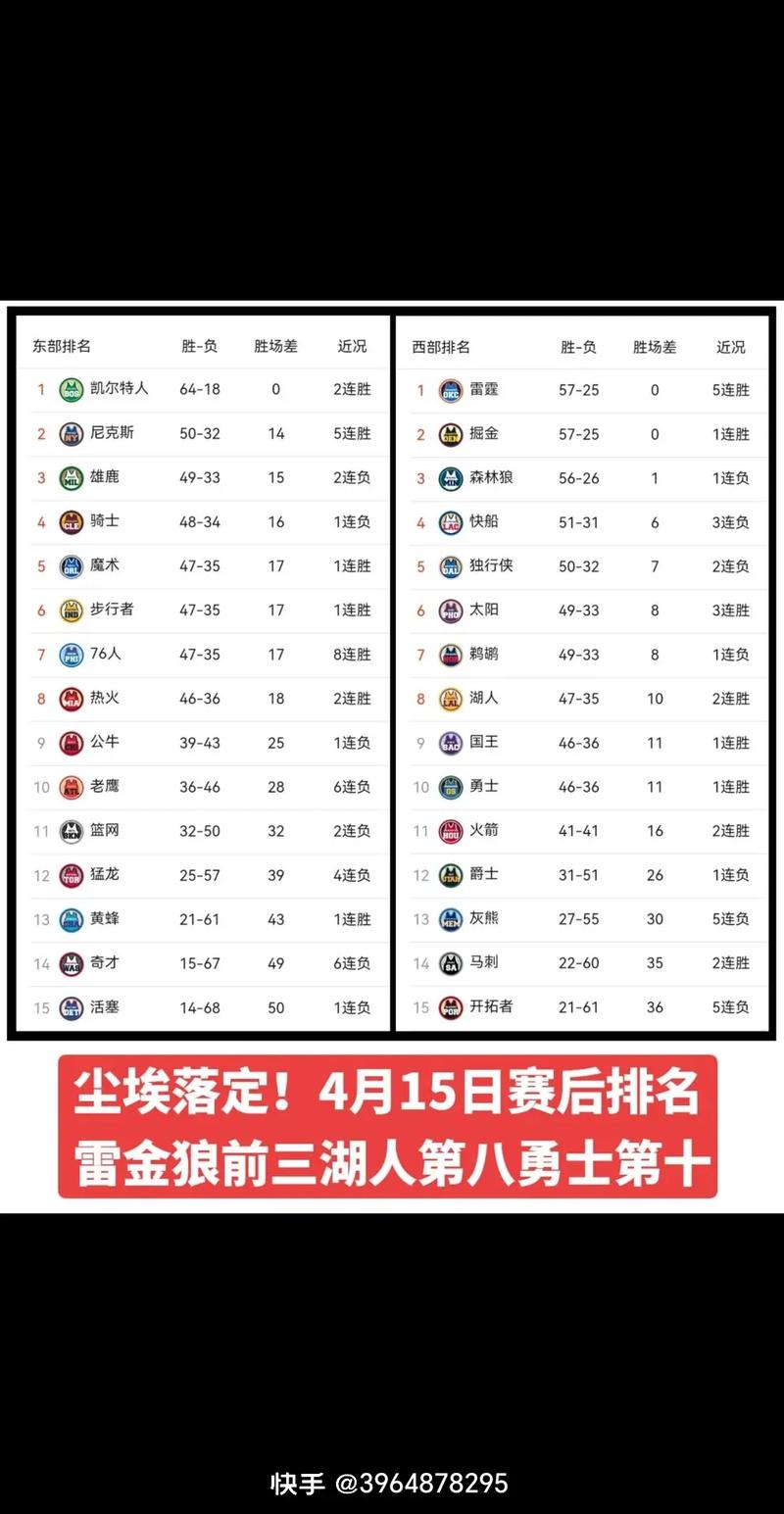 2022nba选秀排名，2021-2022nba选秀