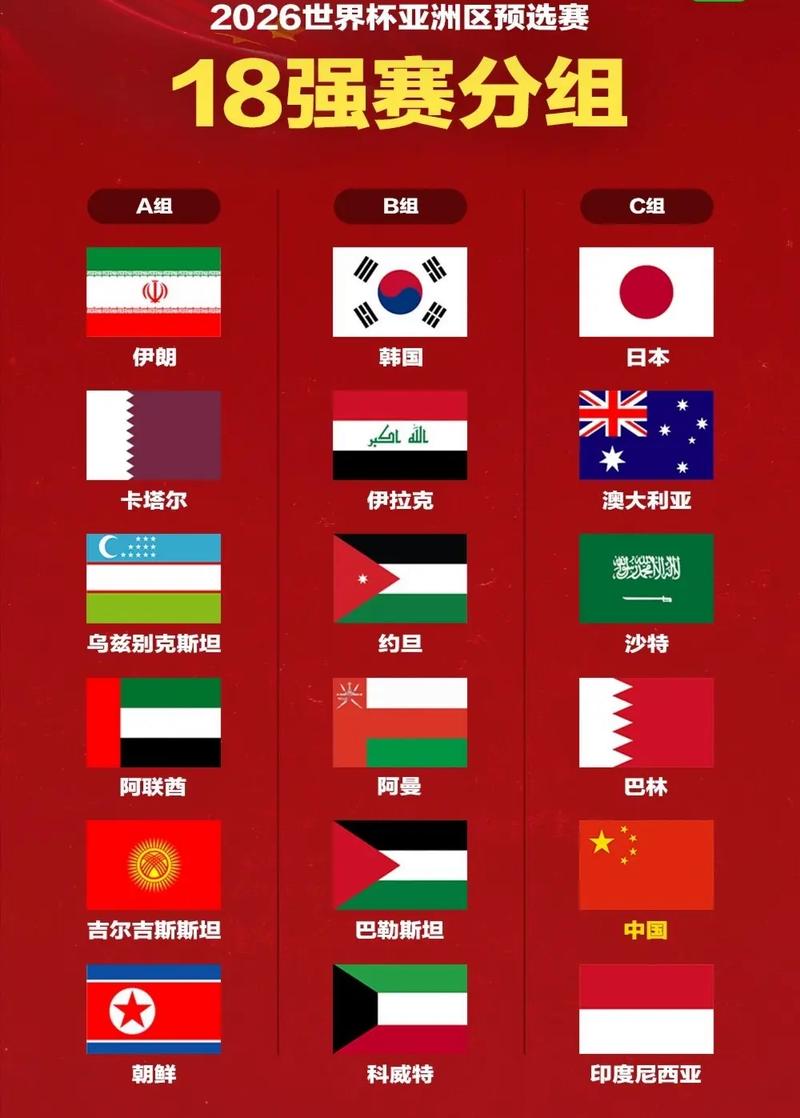 2022世界杯亚洲区预选赛出线规则，世界杯 亚洲区 预选赛 规则