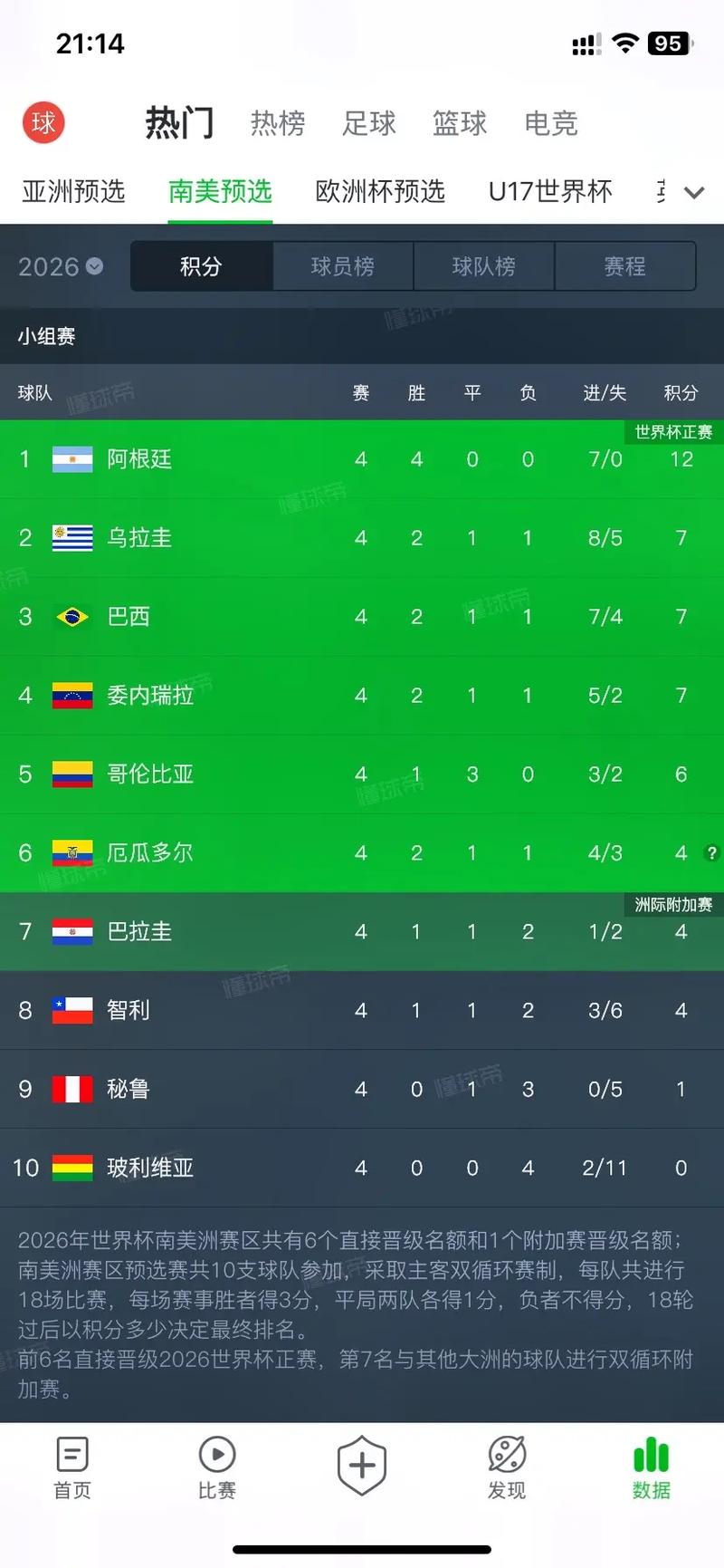 2022世界杯南美区赛程，2022世界杯南美区预选赛赛程