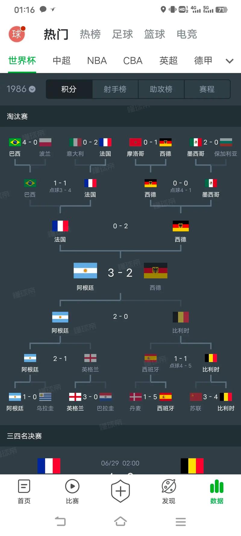 2022世界杯排名表，2022世界杯排行榜