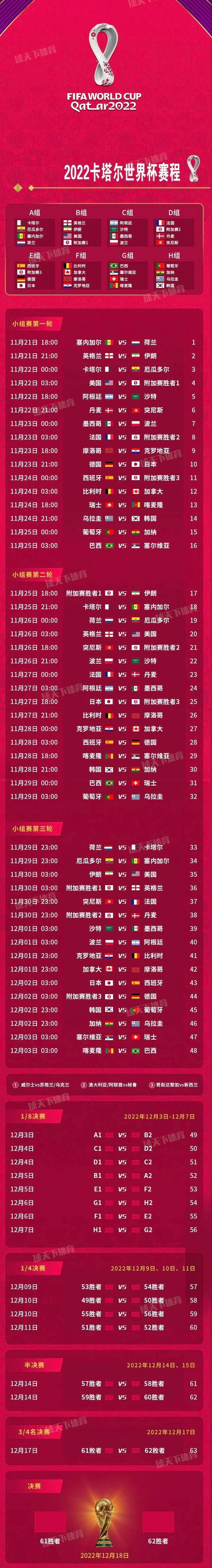 2022世界杯附加赛赛程表，2022年世界杯附加赛