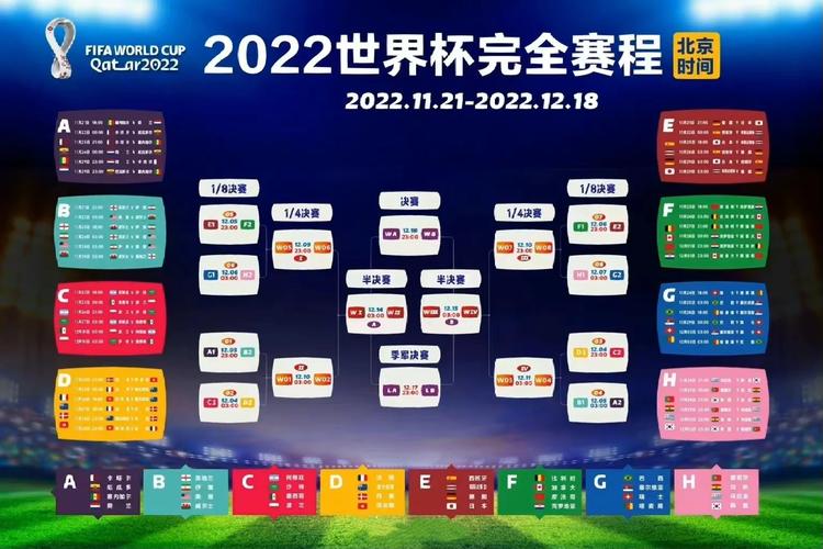 2022卡塔尔世界杯32强，2022卡塔尔世界杯32强晋级图