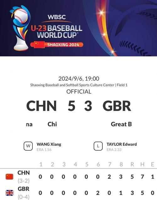 2022年世界杯中国队，2022年世界杯中国队战绩