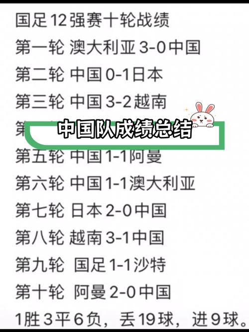 2022年世界杯中国队，2022年世界杯中国队战绩