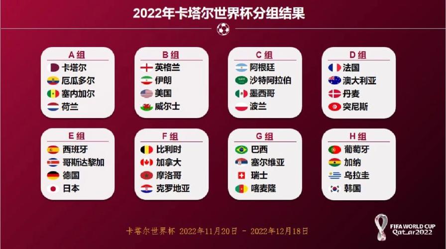2022年卡塔尔世界杯分组，2022年卡塔尔世界杯分组赛程
