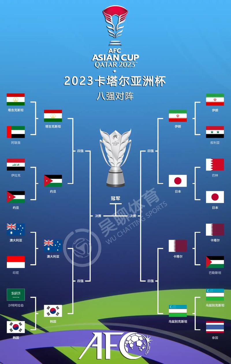 2023亚洲杯预选赛附加赛，2023亚洲杯参赛队