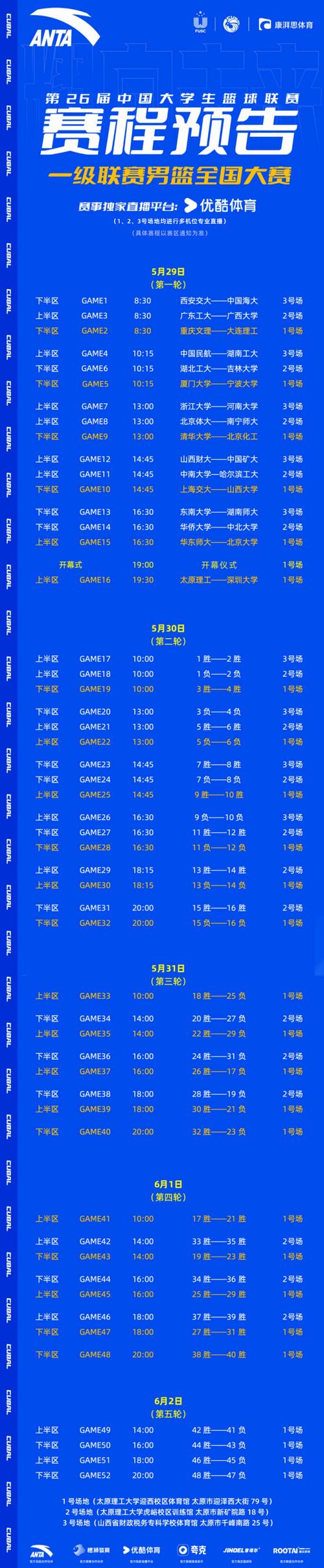 2023年男篮世界杯预选赛抽签，男篮世界杯2023预选赛时间