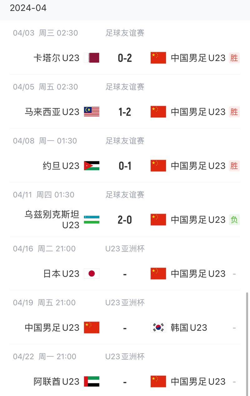2024U23亚洲杯赛程出炉，2023亚洲杯揭幕战