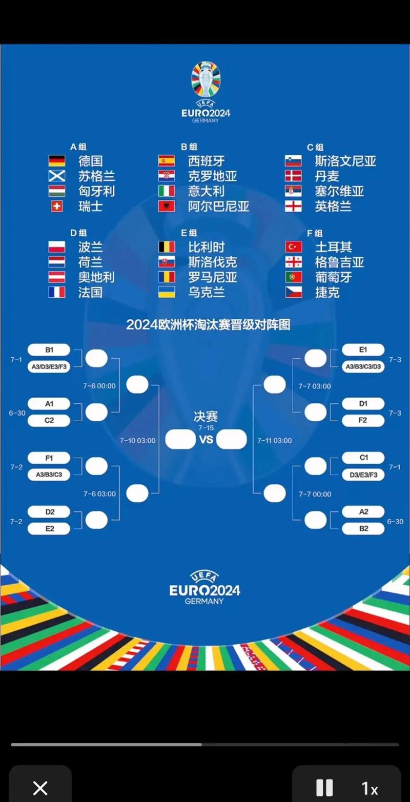 2024欧洲杯赛程结果，2024欧洲杯赛程结果表格