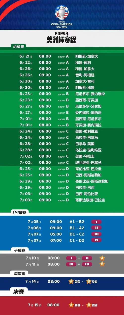 2024美洲杯赛程时间表，2024美洲杯赛程时间表阿根廷