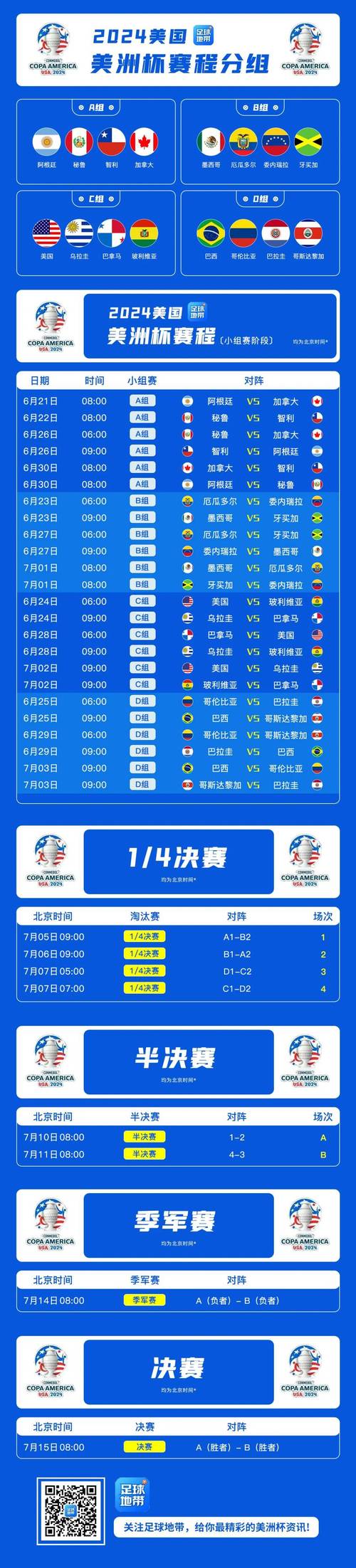 2024美洲杯赛程时间表，2024美洲杯赛程时间表阿根廷