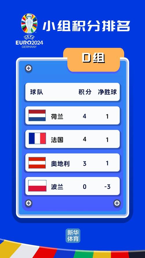2024欧洲杯预赛积分榜出炉，2020欧洲杯24强预选赛积分