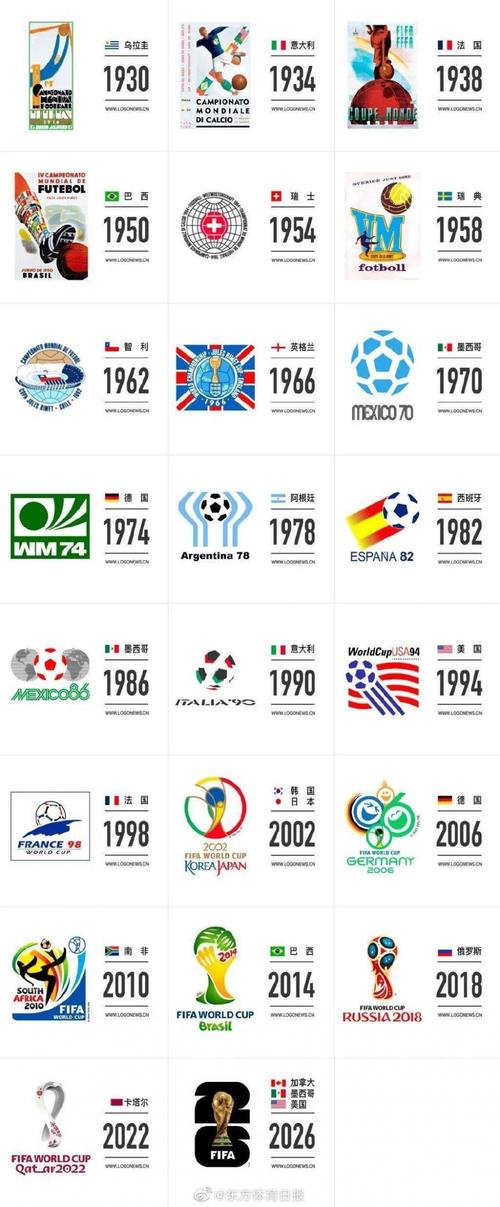 2026年世界杯举办国家，2026年世界杯举办城市
