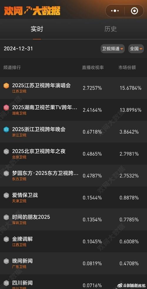 21年全明星全场回放，3021全明星回放