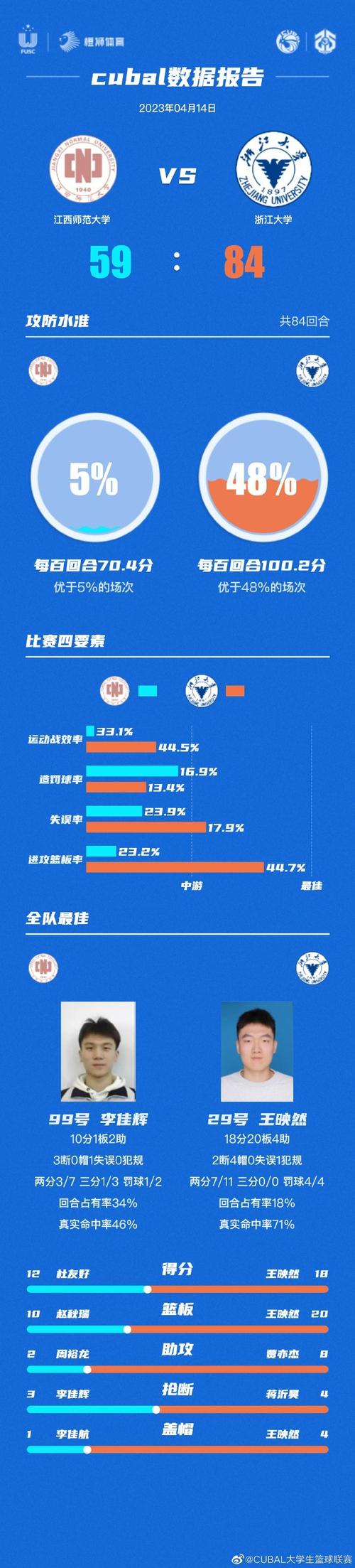 360低调看直播nba，360低调直播比赛结果