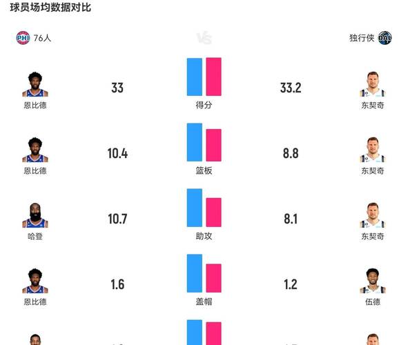 76人vs独行侠，76人vs独行侠在线