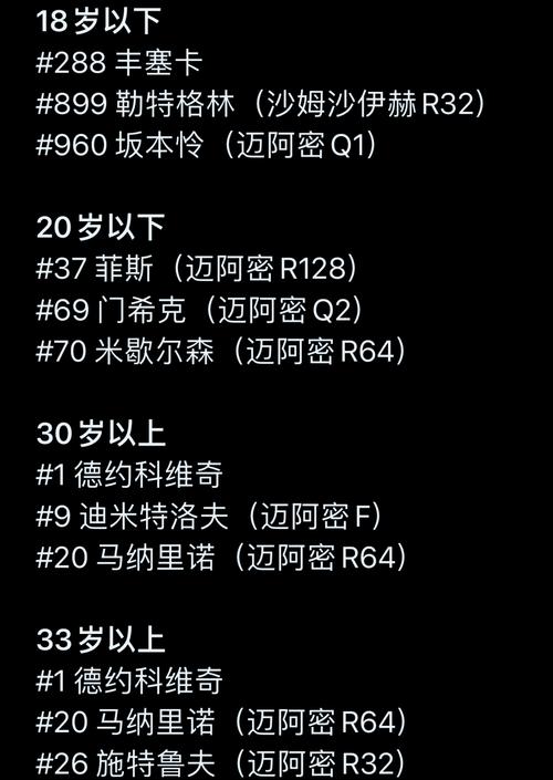 atp排名最新排名，atp排名第一周数排名