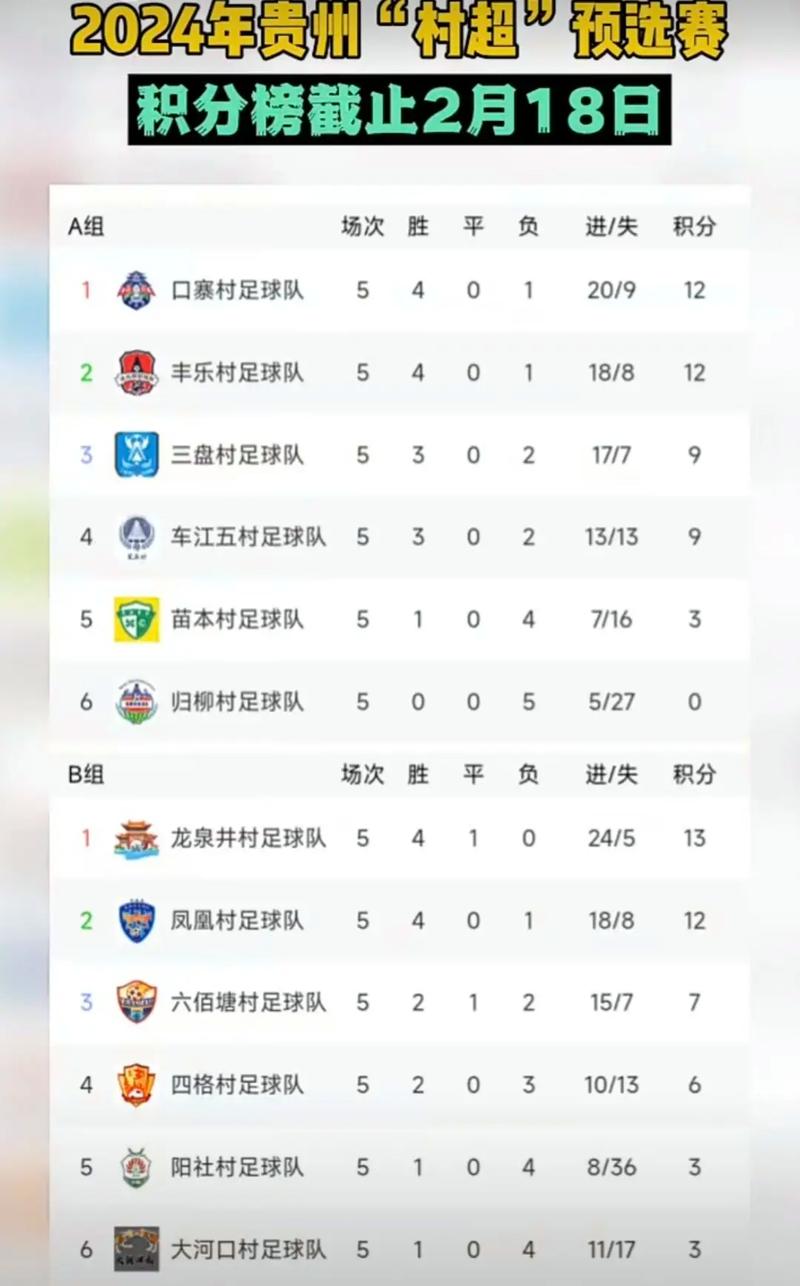 a组积分榜，积分赛阵容查询