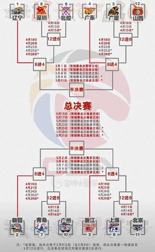 cba20212022赛程表，cba2021–2022年赛程