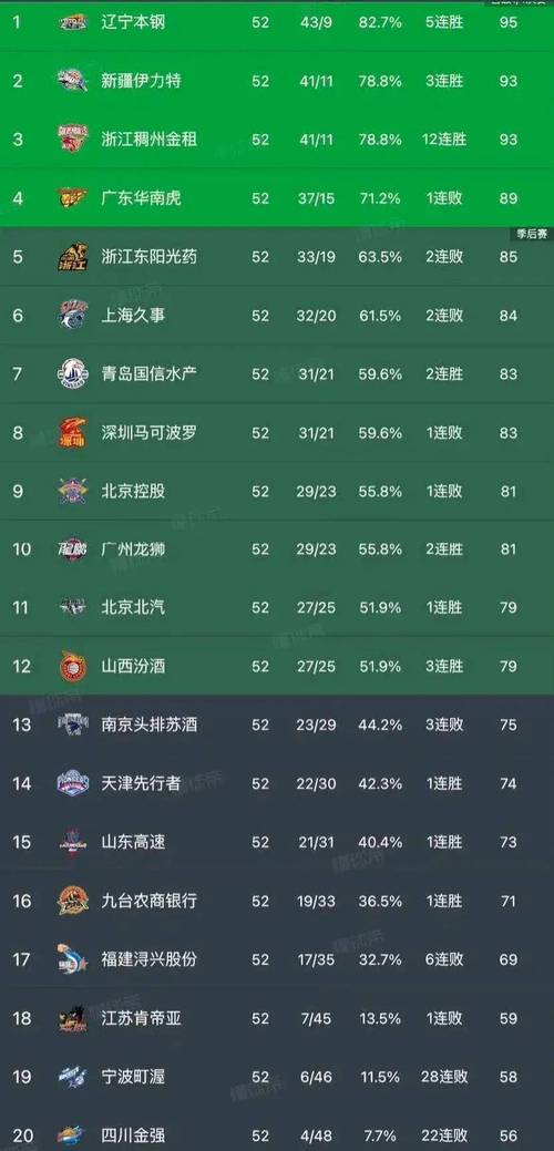 cba季后赛规则2021，cba季后赛规则2020-2021