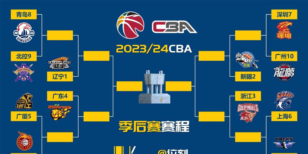 cba季后赛规则2021，cba季后赛规则2020-2021
