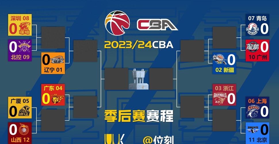 cba季后赛附加赛规则，cba季后赛附加赛规则是什么