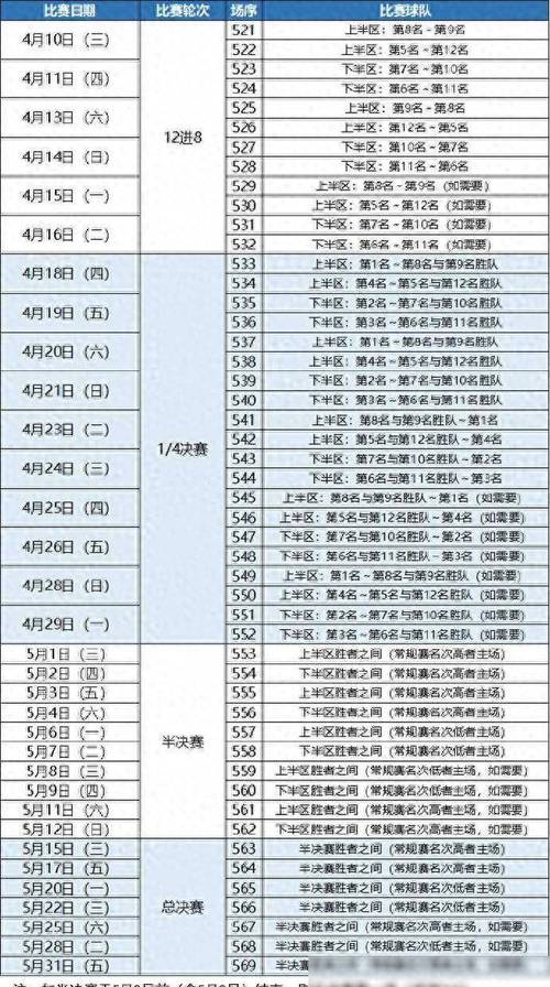cba总决赛g3时间，cba总决赛g3migu