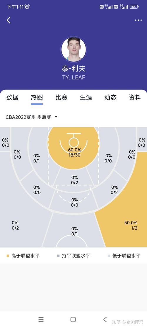 cba总决赛数据统计，cba总决赛数据对比