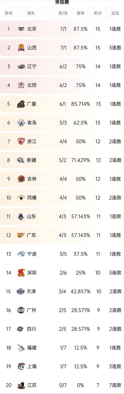 cba总决赛数据，cba总决赛得分榜