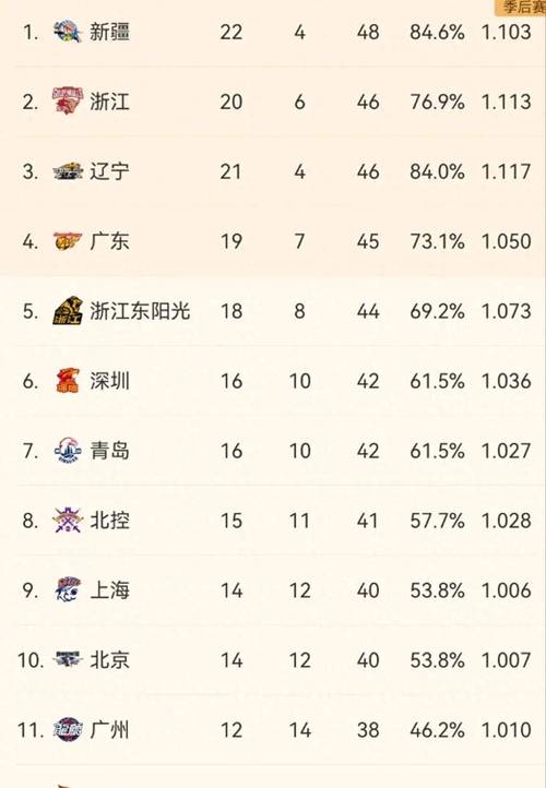 cba总决赛数据，cba总决赛得分榜