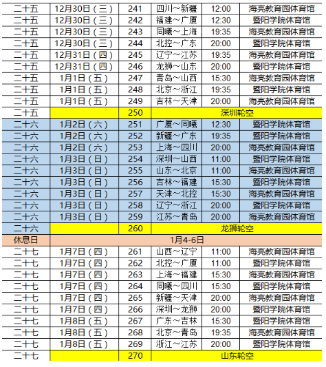 cba总决赛赛程表主场辽宁和广东，cba总决赛全程回放2021