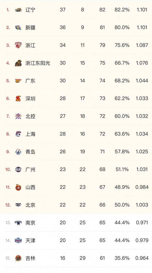cba排名最新，cba排名最新排名榜表格图片大全