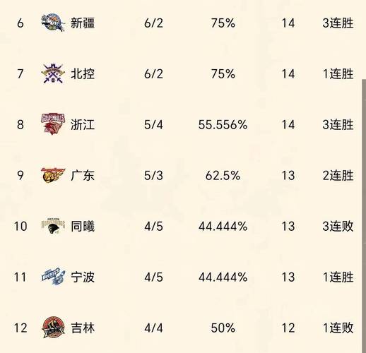 cba排行榜最新排名榜，cba排行榜最新排名榜