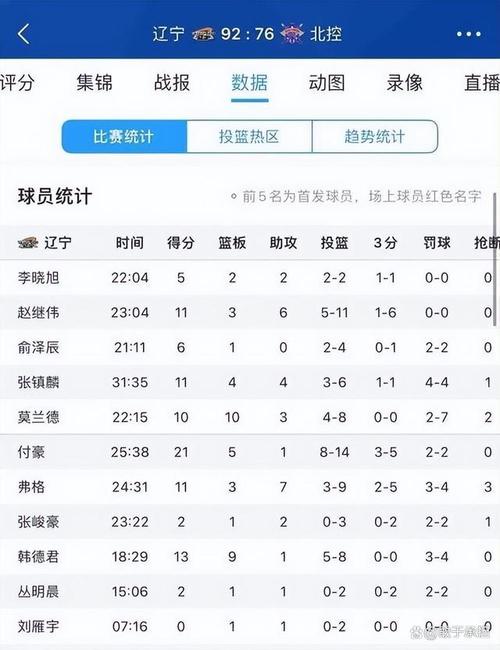 cba最新战报和积分榜，cba最新战况排名表