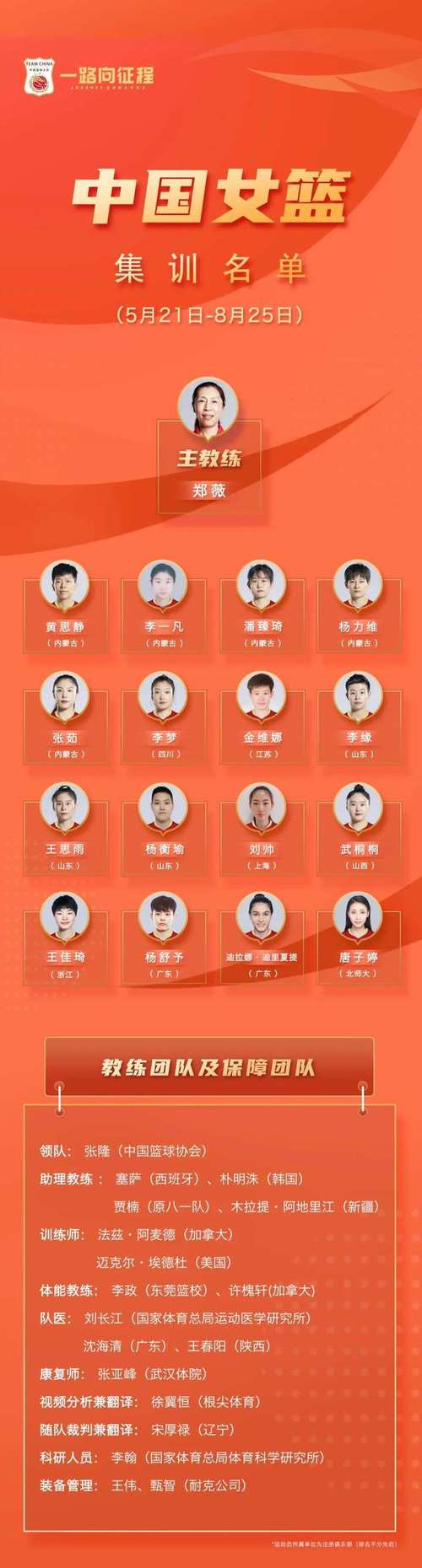 cba浙江队球员名单，cba浙江队成员