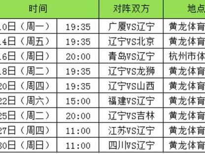 cba赛程搜狐，cba赛程cba