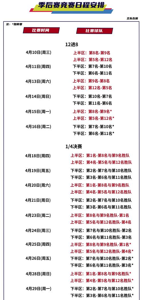 cba赛程场次是怎么安排的，cba赛程和场地