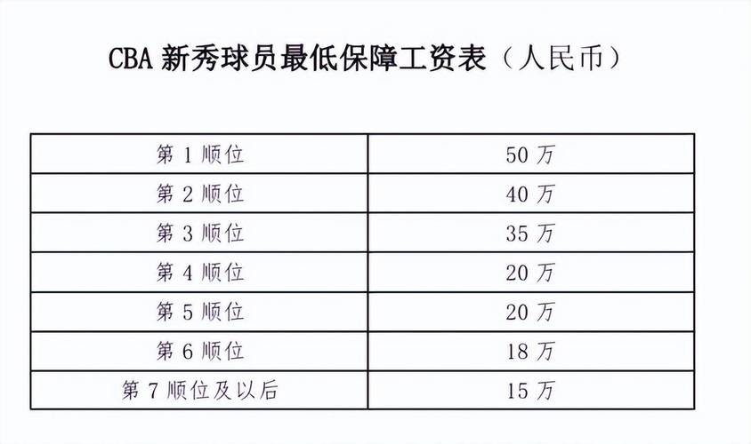 cba选秀2019名单，19年cba选秀入选名单