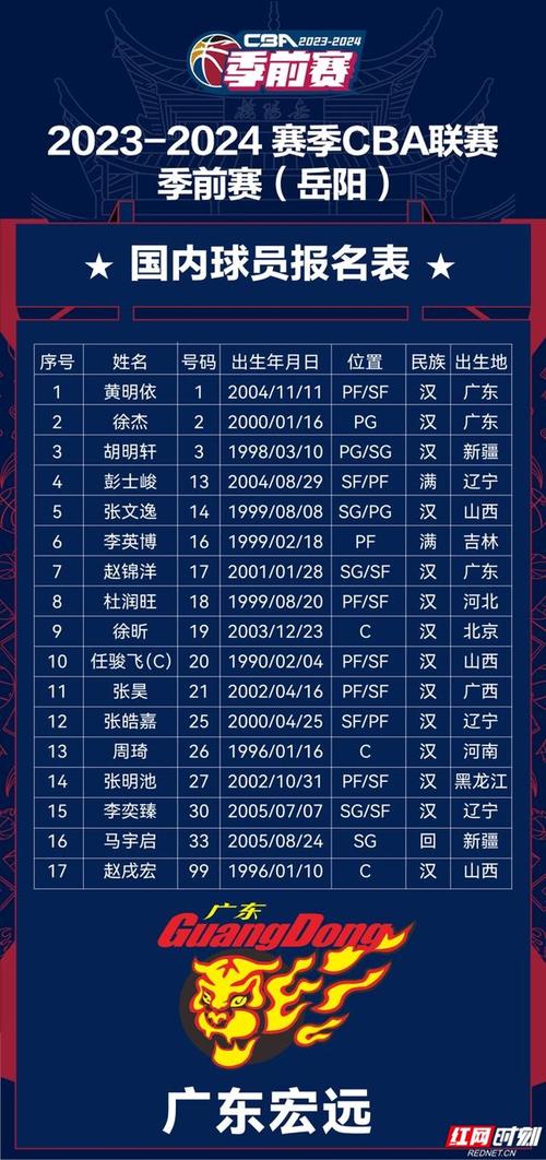 cba选秀2019名单，19年cba选秀入选名单