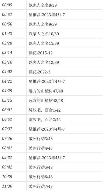 cctv8在线直播观看节目表，cctv8在线直播观看节目表回看