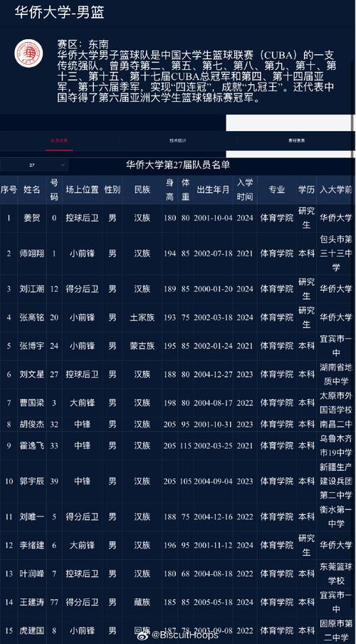 cuba中国大学生篮球联赛，cuba中国大学生篮球联赛比分