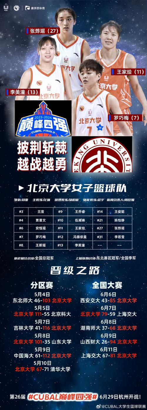cuba中国大学生篮球联赛，cuba中国大学生篮球联赛比分